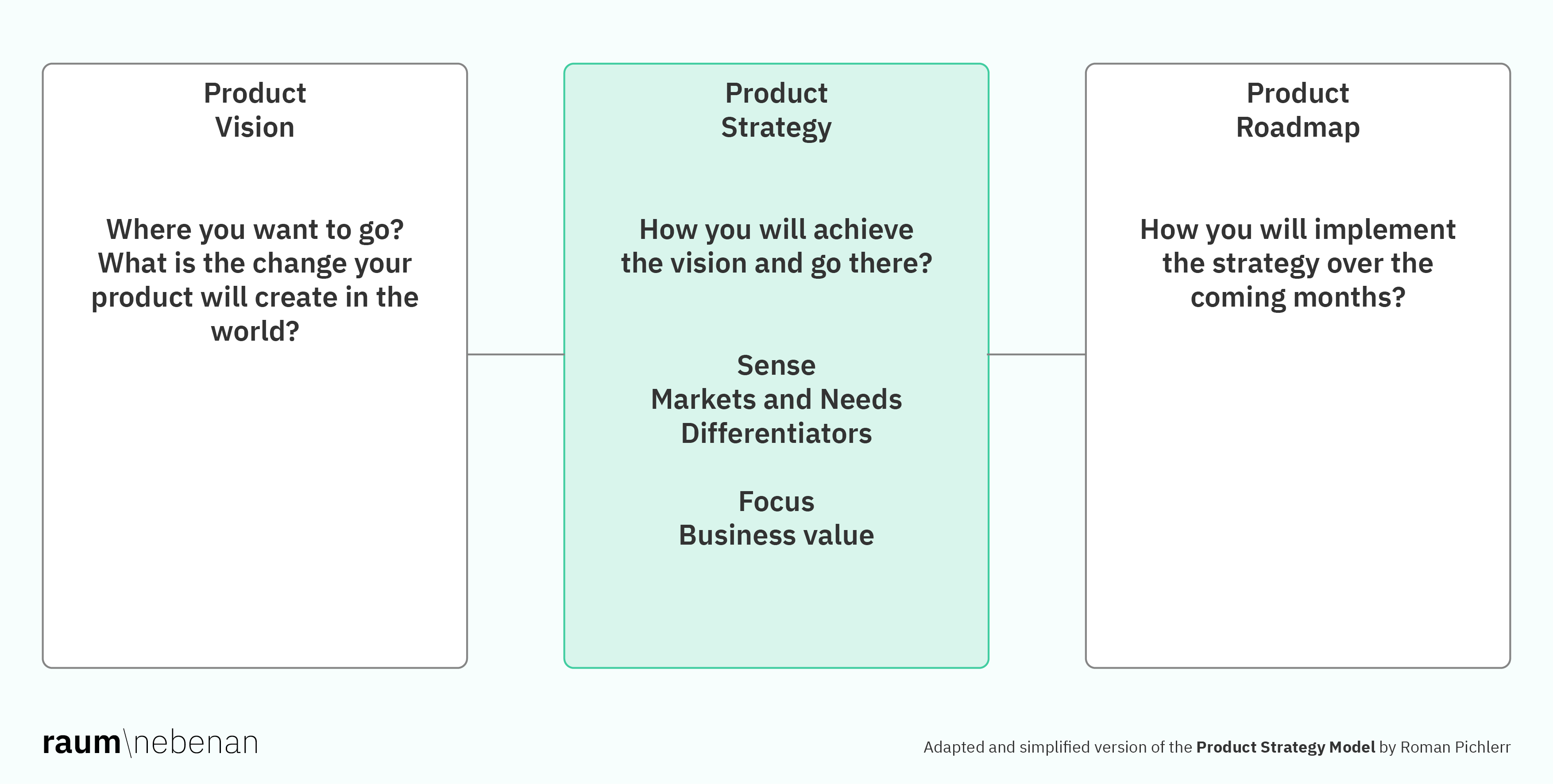 Product Strategy