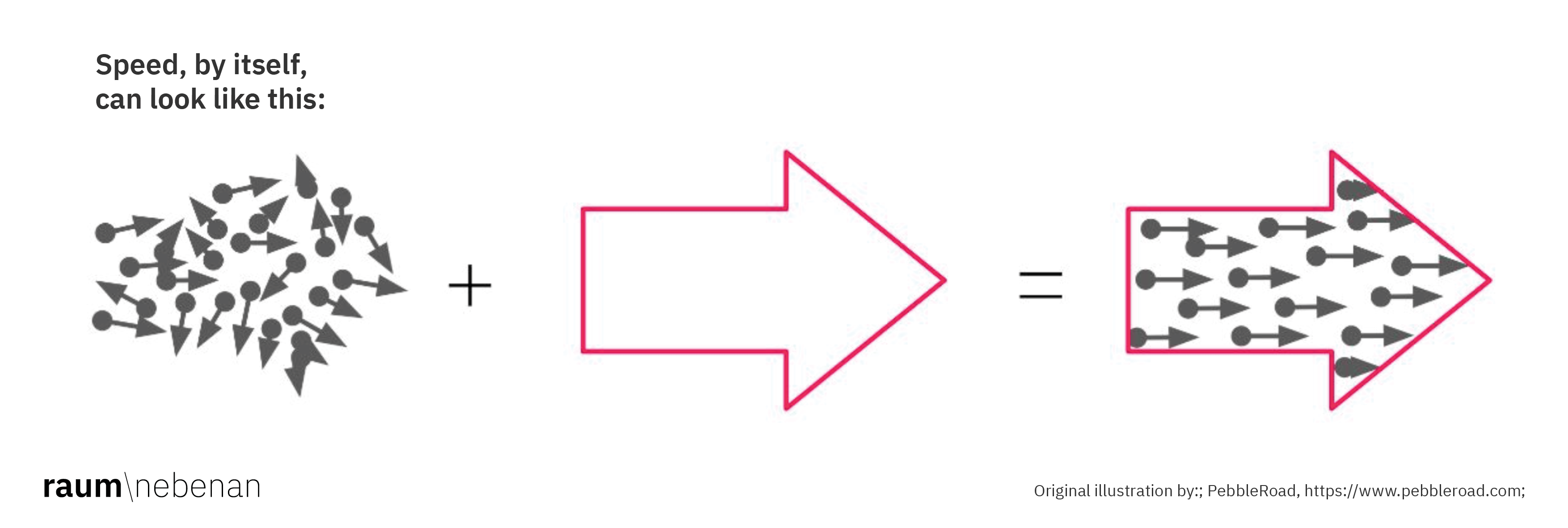 Copyright PebbleRoad