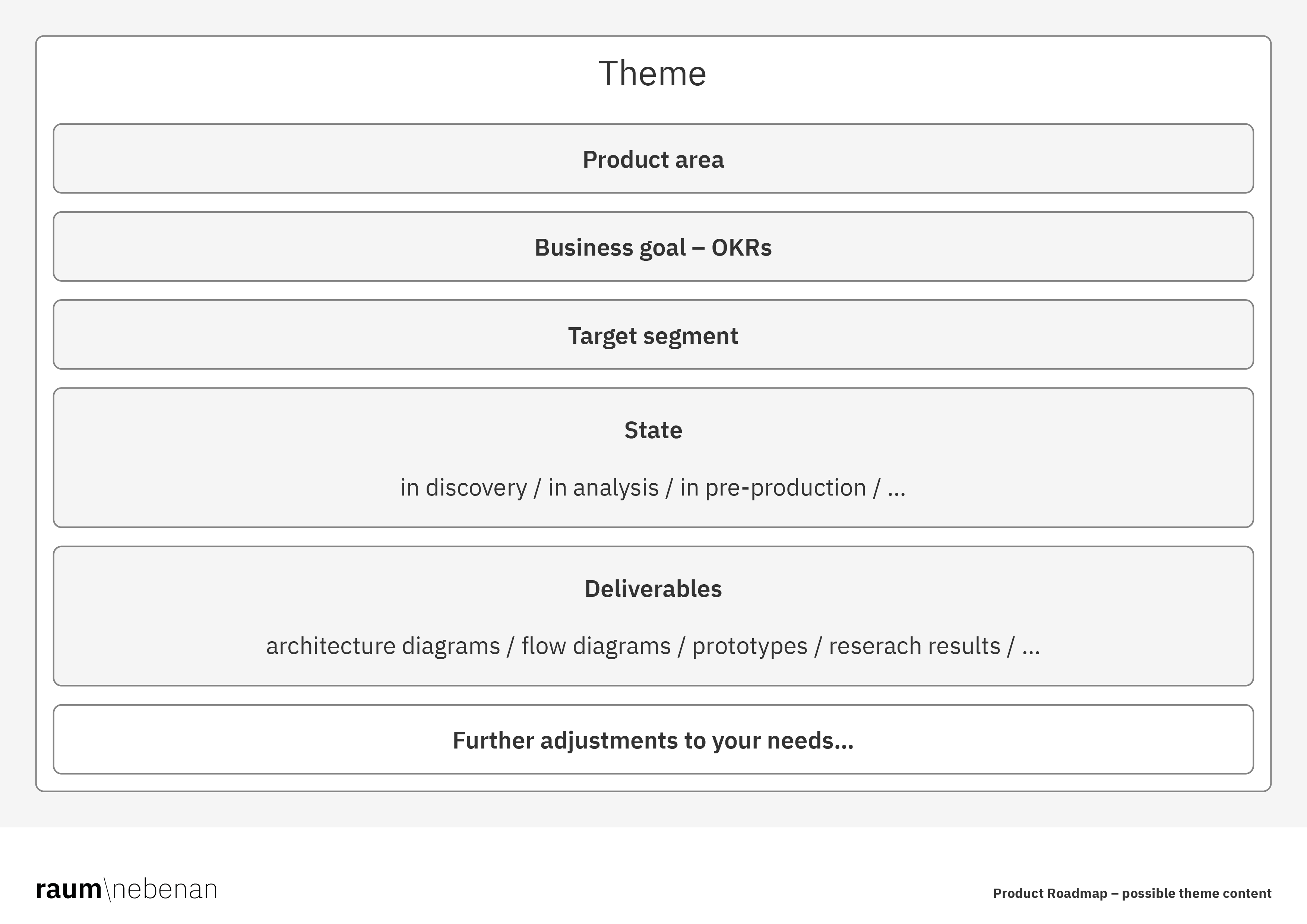 Potential theme elements